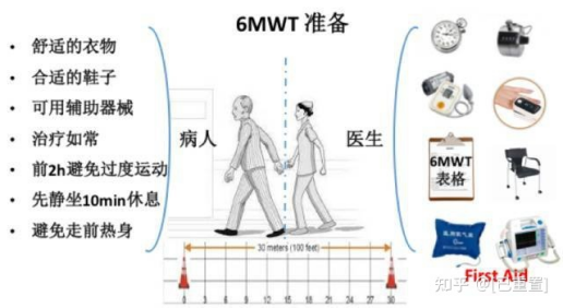 6分钟步行试验669.png